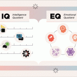 Importancia del DISC y las distinciones entre EQ e IQ