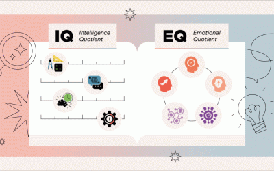 Importancia del DISC y las distinciones entre EQ e IQ