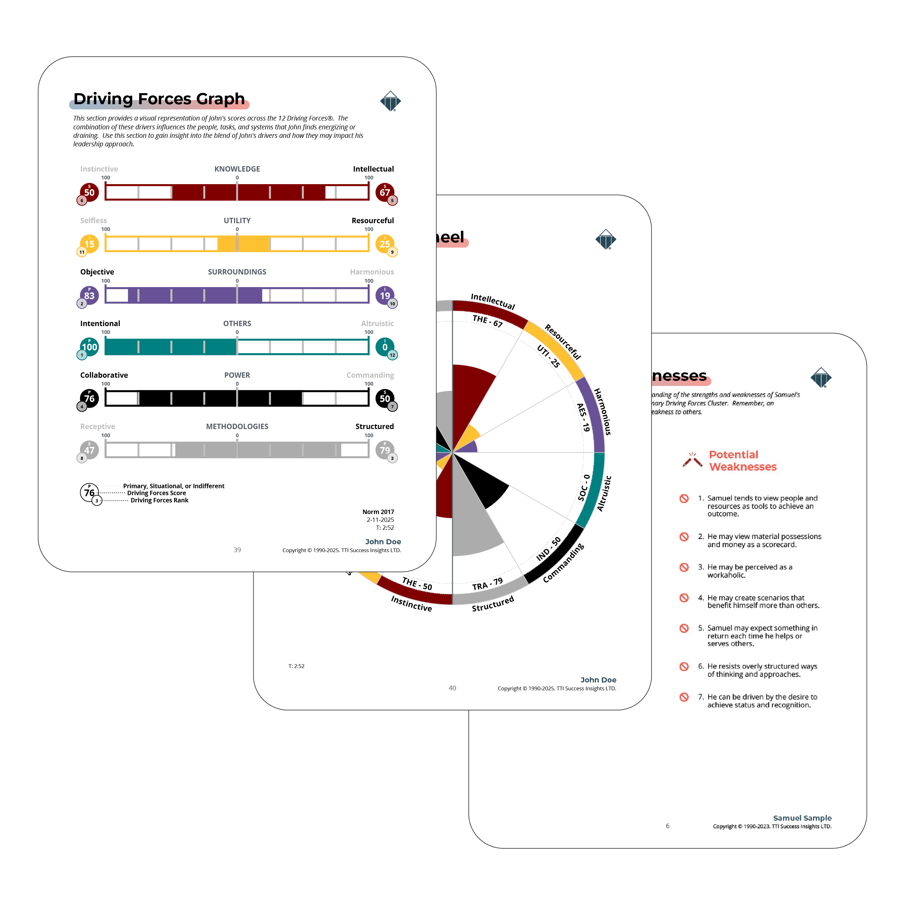 Informe de Fuerzas Impulsoras TTI - Test talento