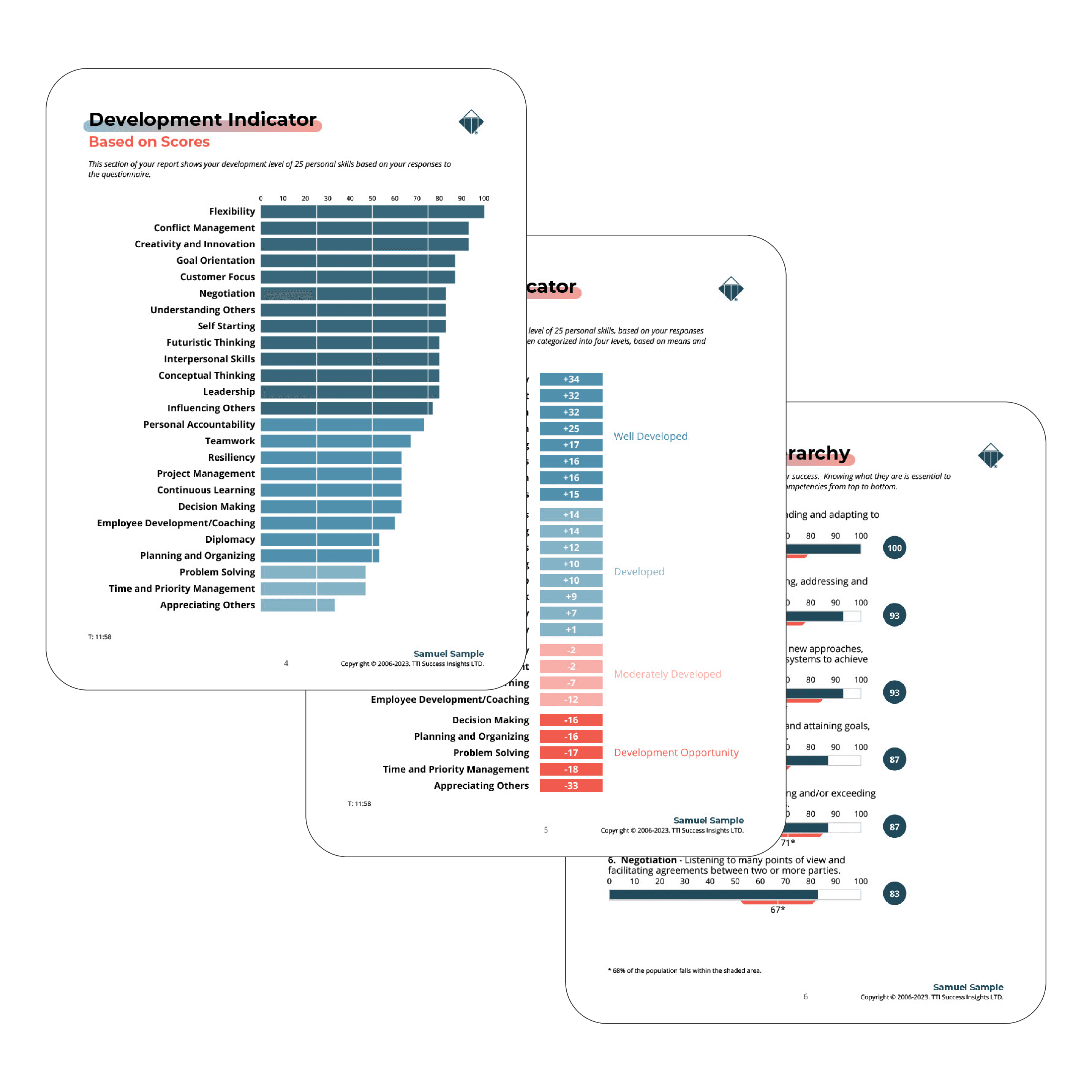 Informe Trimetrix de Evaluaciones Inteligencia Emocional - TTI - tests talento
