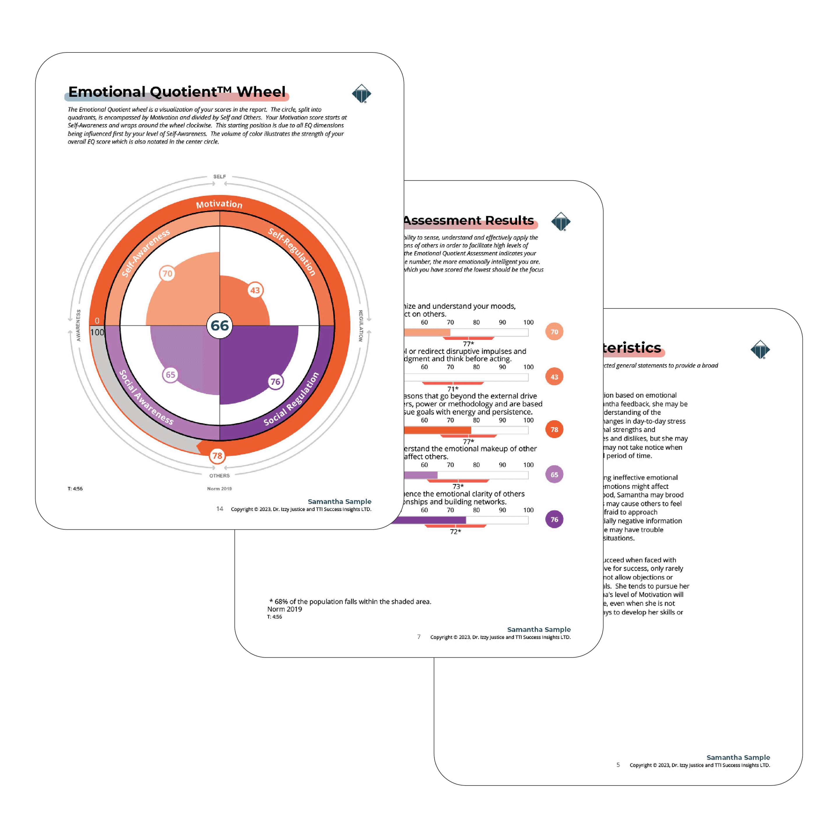 Job Benchmarking con DISC y Fuerzas Impulsoras - Test DISC definición del puesto Job Benchmarking con DISC y Fuerzas Impulsoras - Test DISC definición del puesto