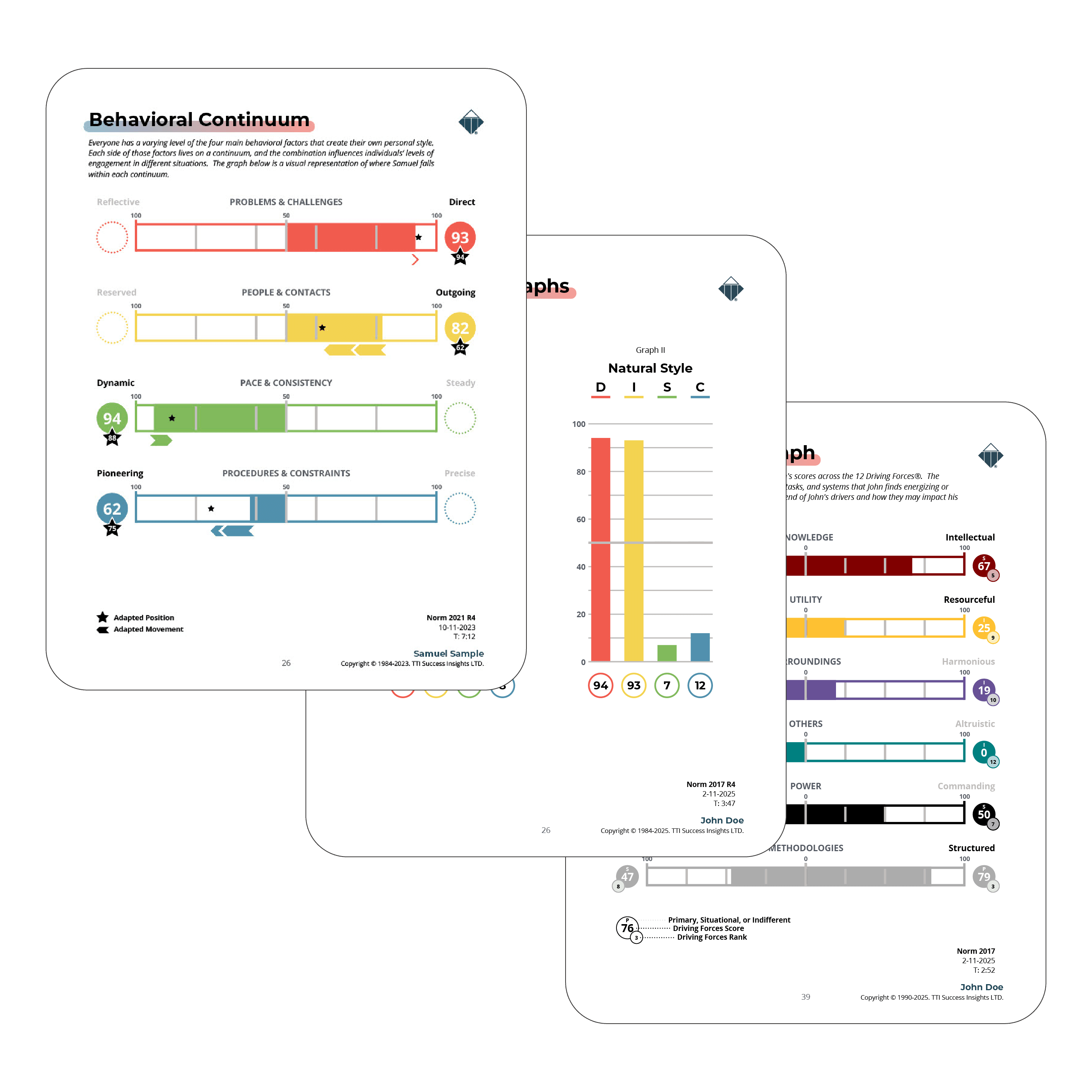 Informe de Talent Insights - Test talento