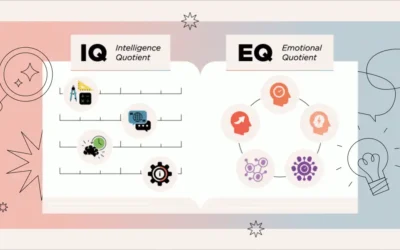 La distinción entre IQ y EQ: Claves científicas para el liderazgo y el Modelo DISC