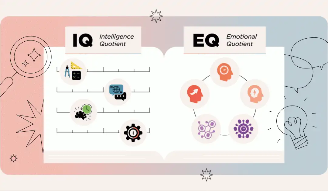 La distinción entre IQ y EQ: Claves científicas para el liderazgo y el Modelo DISC
