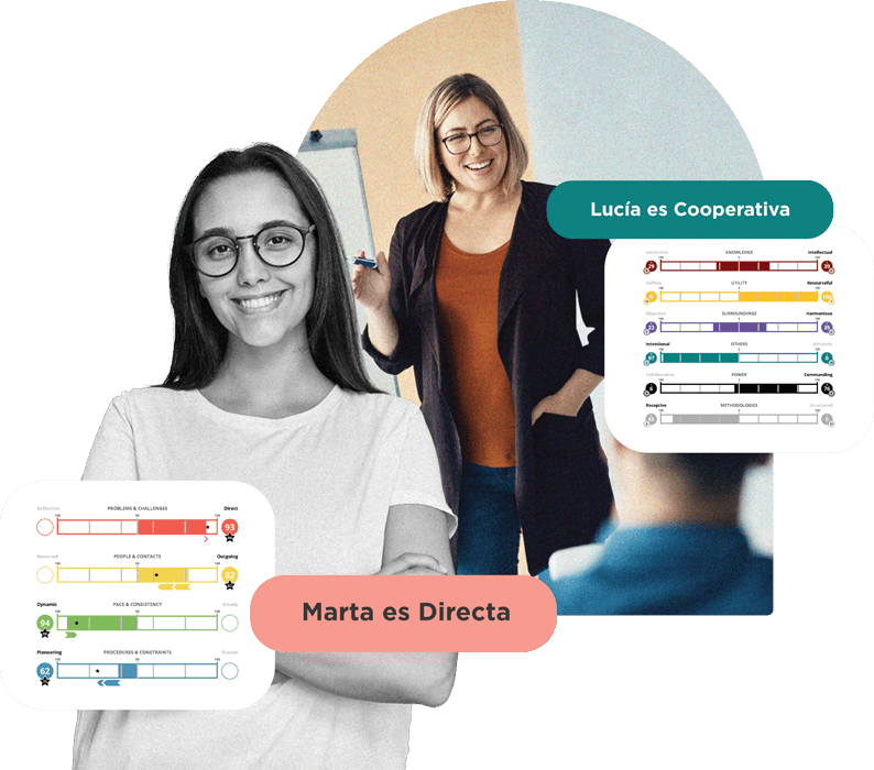 Evaluaciones y Certificación DISC – Test DISC - Curso DISC - TTI Success Insights