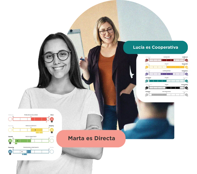 Evaluaciones y Certificación DISC – Test DISC - Curso DISC - TTI Success Insights