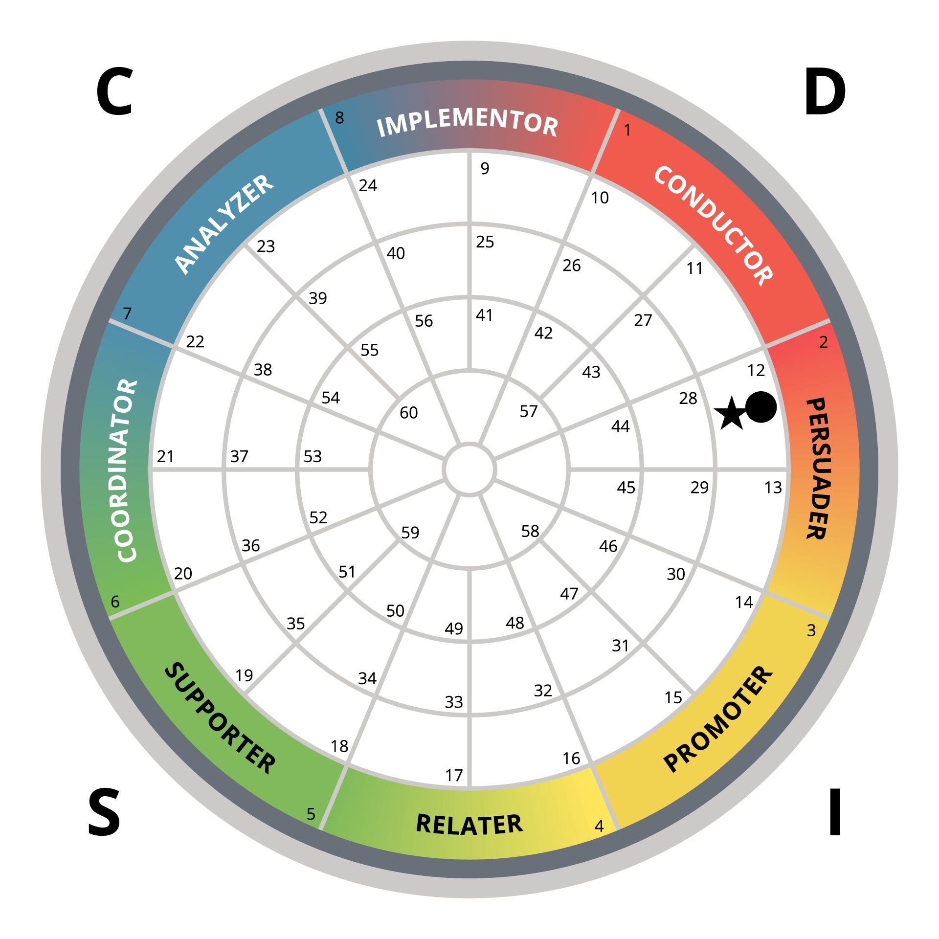 La rueda DISC de TTI