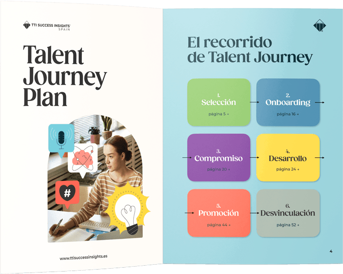 Talent Journey Plan de TTI
